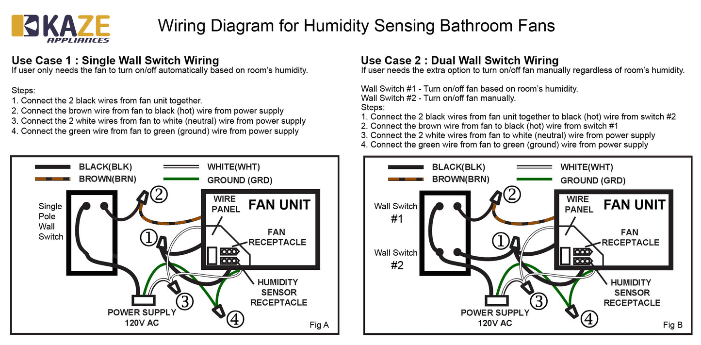 SEP120L11H | 120 CFM, 0.3 Sone | Humidity Sensing | Dimmable 4000K Edge Lit LED Light