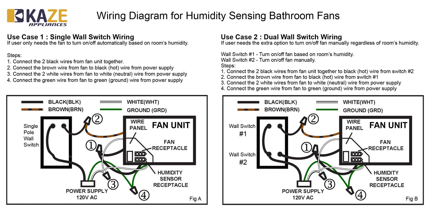 SEP150L11H | 150 CFM, 0.5 Sone | Humidity Sensing | Dimmable 4000K Edge Lit LED Light